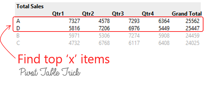 find-the-top-x-items-1