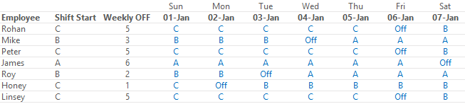 allot-the-correct-shift-excel-challenge-2