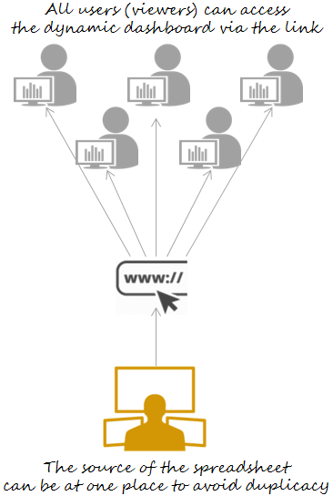 publish-an-online-dashboard-using-excel-6