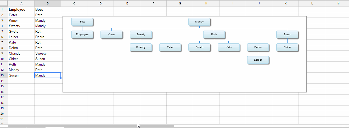 org chart in 60 seconds and youll love me for this in 3 steps charts me
