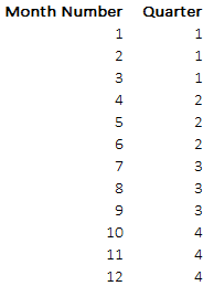 to quarter extract from excel how in date quarter ? is Goodly Which it