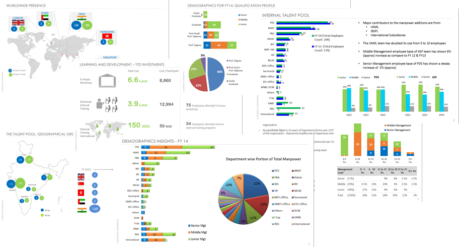 Powerpoint Charts