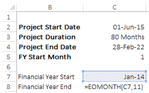 time scales in financial modeling part 1 goodly financial timelines