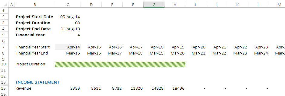 time scales in financial modeling part 1 goodly financial timelines