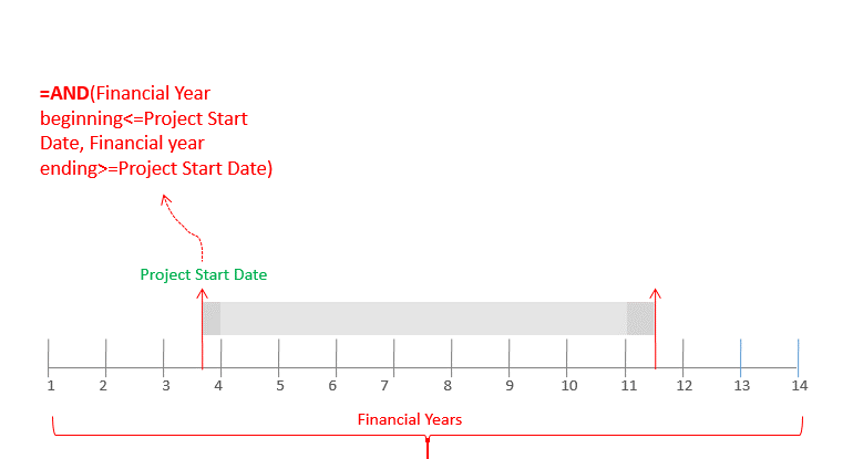 financial timelines under fontanacountryinn com financial timelines
