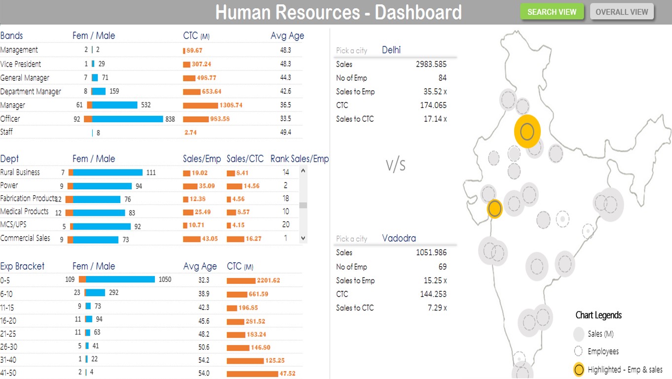 a human resource dashboard goodly human resource dashboard