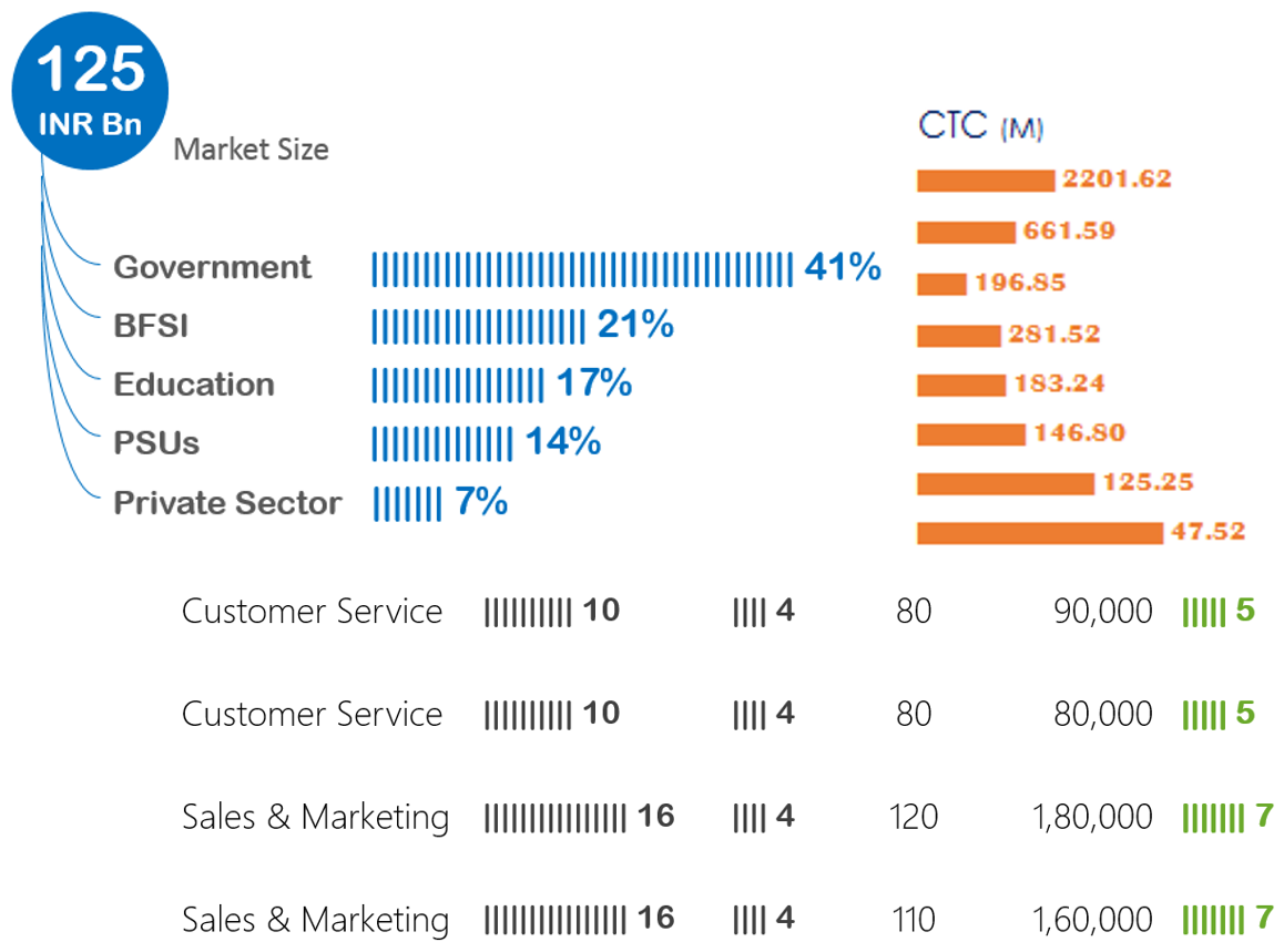 Excel Rept Bar Chart