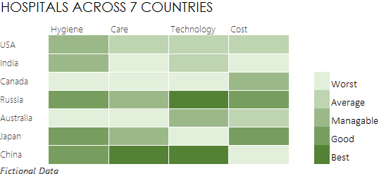 Good Colors For Charts