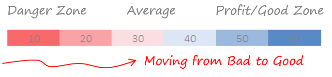 how to pick up right color for your chart goodly pick a wick reference chart