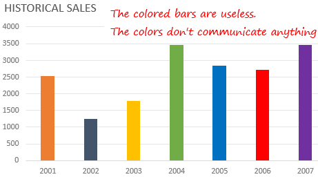 Color Right Chart