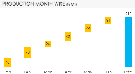 waterfall chart in excel goodly waterfall charts in excel