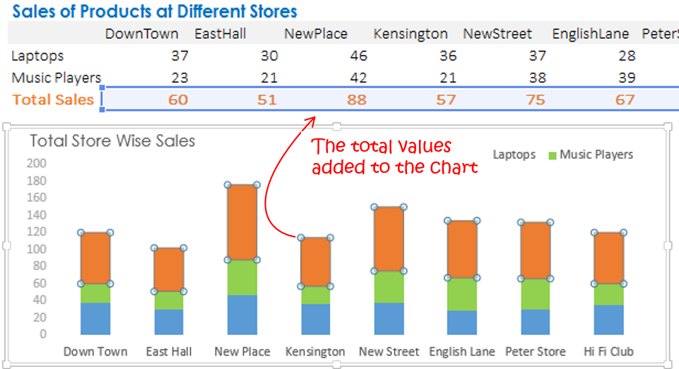 Add Total To Stacked Bar Chart