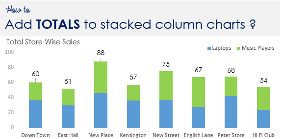 How To Make Stacked Column Chart In Excel 2010