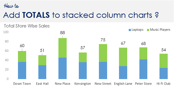 Excel Stacked Bar Chart Show Total