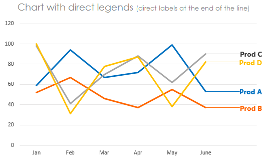 Excel Chart Legend