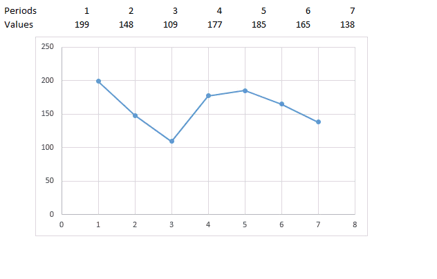 Excel Chart Vertical Line