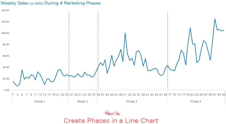 Creating A Line Chart In Excel 2016