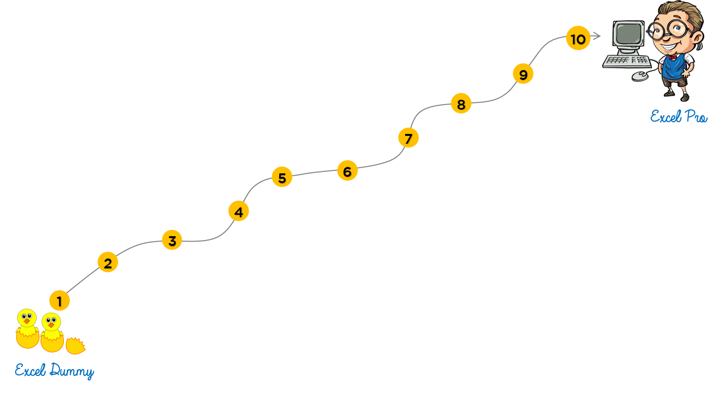 Excel Learning Chart