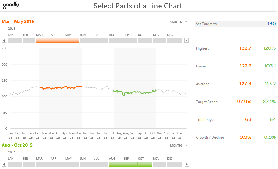 Parts Of A Line Chart