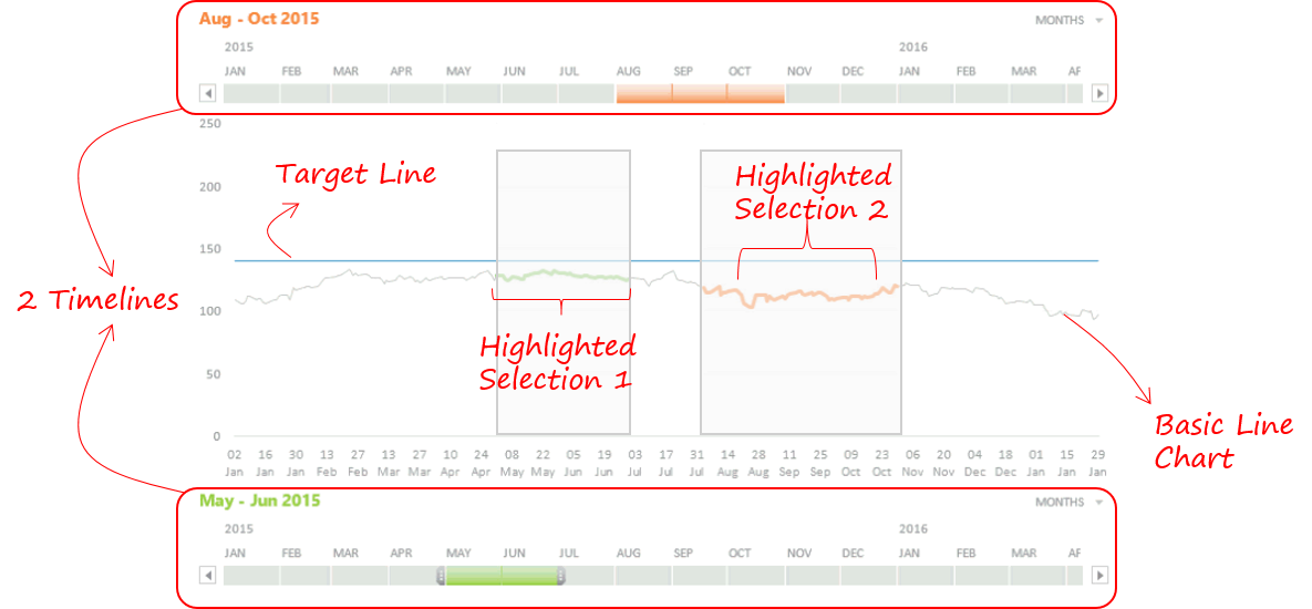 Parts Of A Line Chart