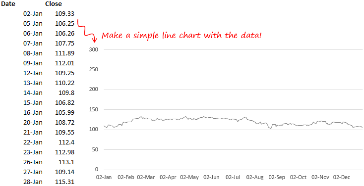 Parts Of A Line Chart