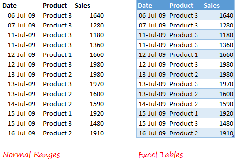 pivottable