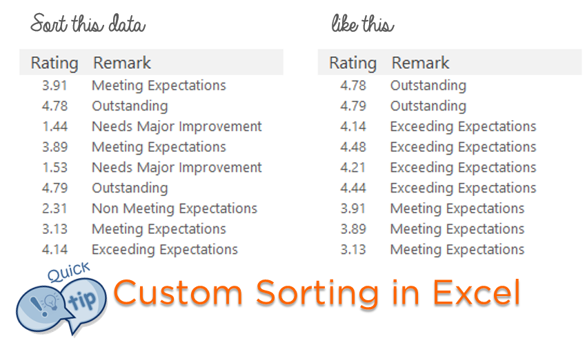 do a custom sort in excel for mac do a custom sort in excel for mac