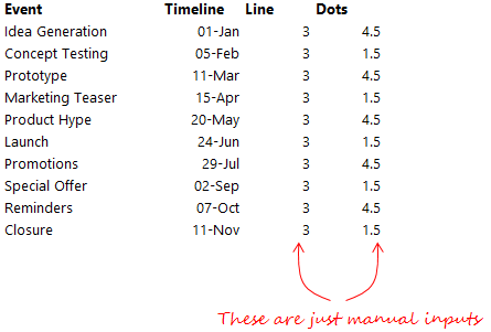 timeline chart in excel goodly