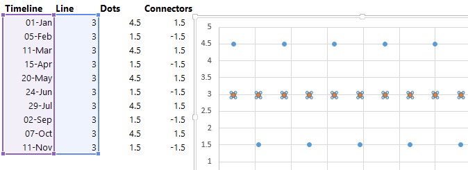 timeline chart in excel goodly