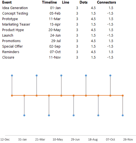 timeline chart in excel