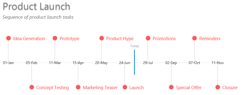 Timeline Chart In Excel