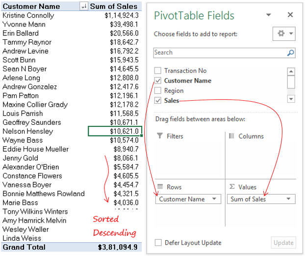 Pareto Chart Pivot Table