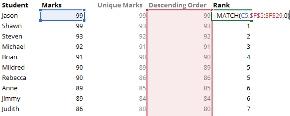 How to Rank Data in Excel 10