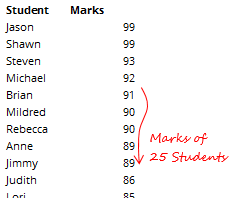 How to Rank Data in Excel 2
