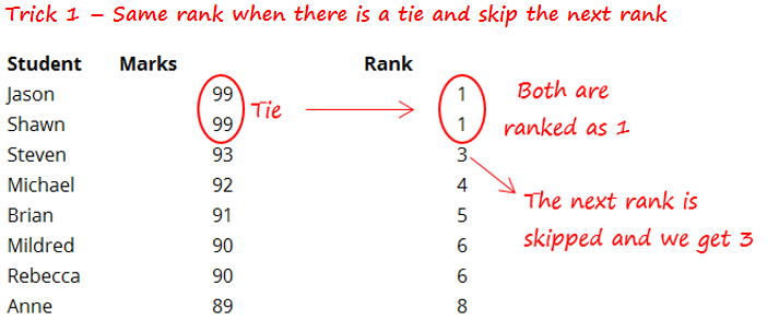 How to Rank Data in Excel 3