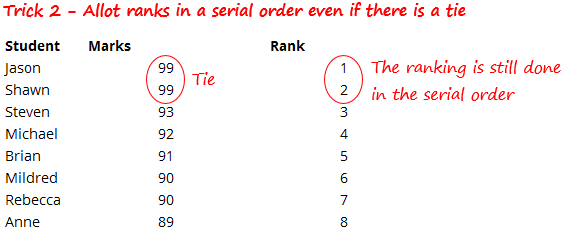 How to Rank Data in Excel 5