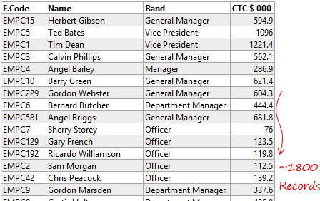 using pivot tables