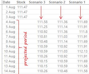 multiple chart under fontanacountryinn com multiple chart