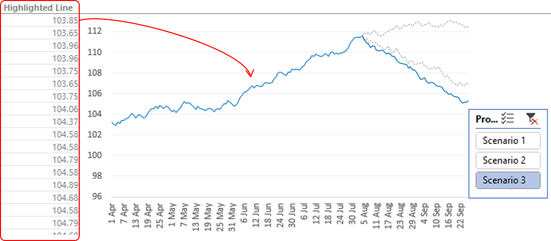 Plotting multiple projections in a Line Chart - 7
