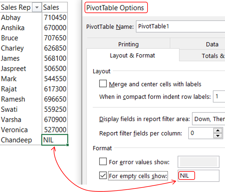 table tips pivot Tables  Formatting for  Pivot Goodly Tips