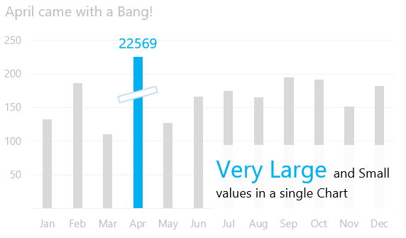 Chart Of Large Numbers