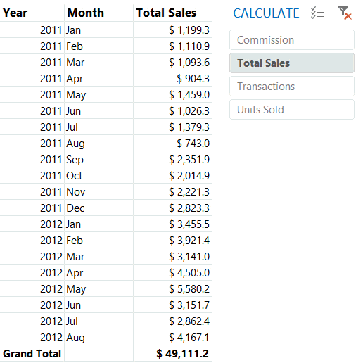 change pivot table field calculations with a slicer goodly sales calculations