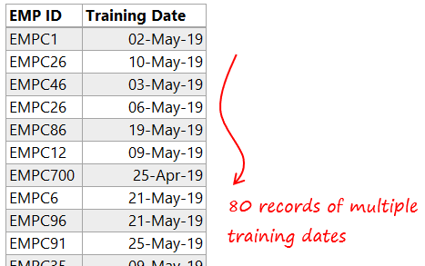 what does within 10 days of a date mean