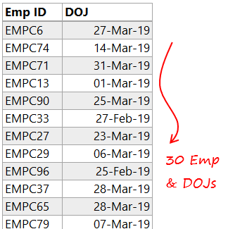 what does within 10 days of a date mean
