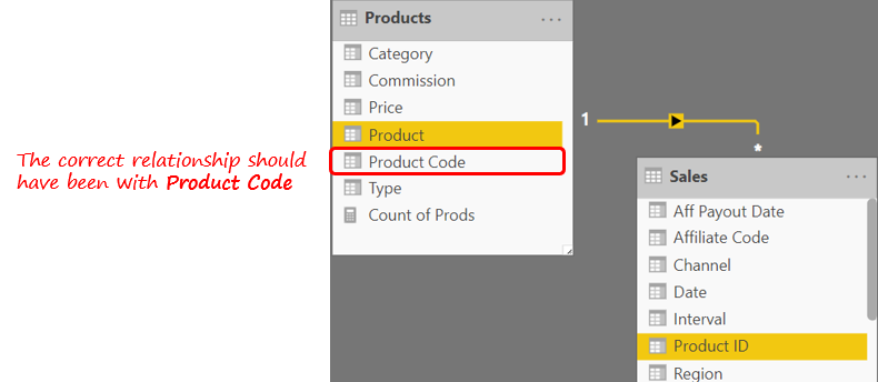 Related Function not working