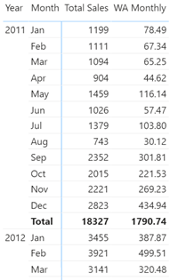 power bi summarize power bi summarize