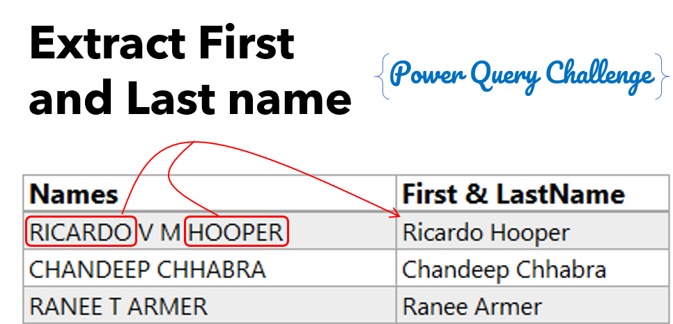 pix Last Names That Start With Co last name in power query
